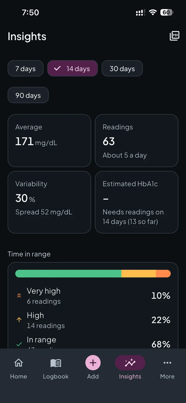 The same Insights screen in dark mode