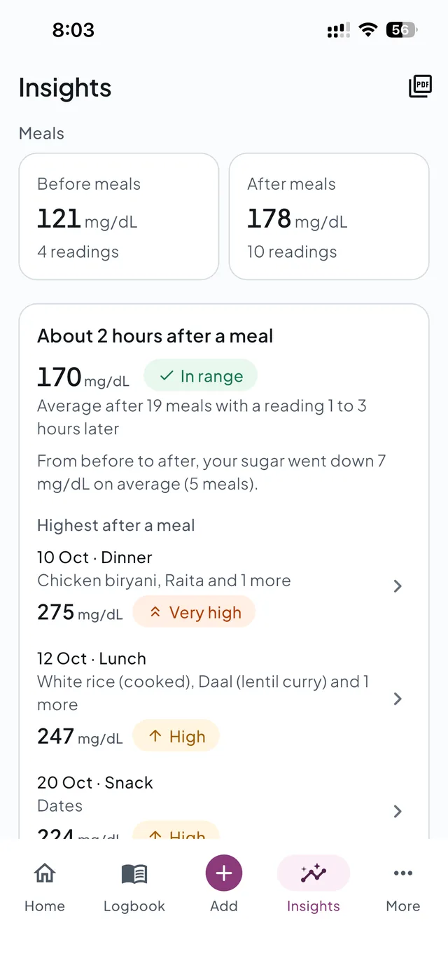 Meals insights: average before and after meals, and sugar about 2 hours after a meal
