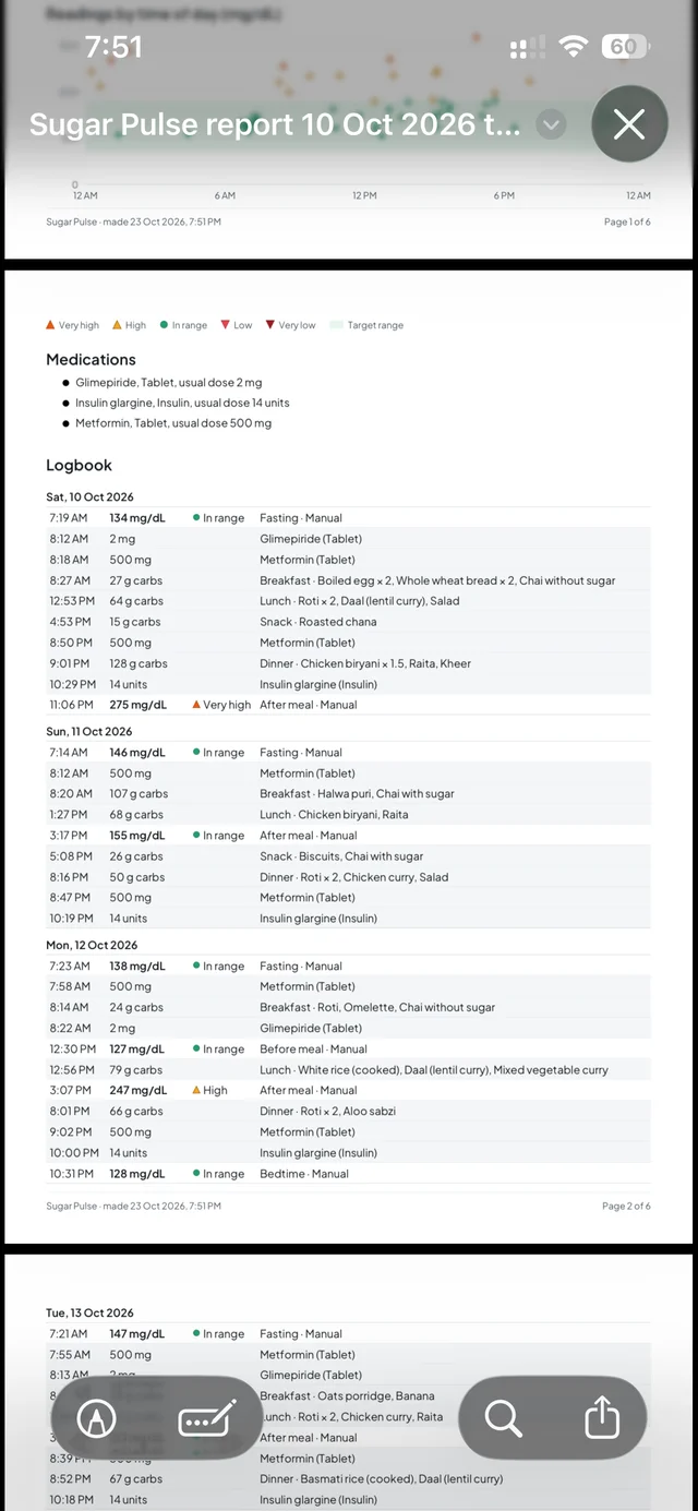 Report pages with the medication list and a day-by-day logbook table